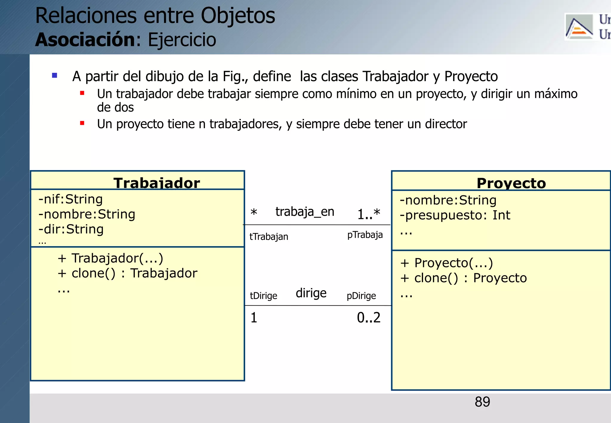 89
Relaciones entre Objetos
Asociación: Ejercicio
 A partir del dibujo de la Fig., define las clases Trabajador y Proyecto
 Un trabajador debe trabajar siempre como mínimo en un proyecto, y dirigir un máximo
de dos
 Un proyecto tiene n trabajadores, y siempre debe tener un director
Trabajador
-nif:String
-nombre:String
-dir:String
...
+ Trabajador(...)
+ clone() : Trabajador
...
Proyecto
-nombre:String
-presupuesto: Int
...
+ Proyecto(...)
+ clone() : Proyecto
...
0..2
1..*
1
*
dirige
trabaja_en
tTrabajan
tDirige
pTrabaja
pDirige
 