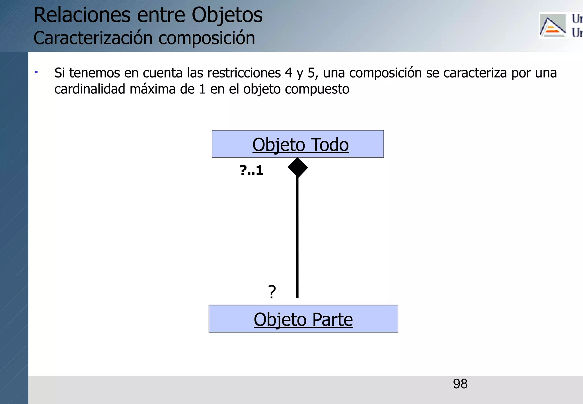 98
 Si tenemos en cuenta las restricciones 4 y 5, una composición se caracteriza por una
cardinalidad máxima de 1 en el objeto compuesto
Relaciones entre Objetos
Caracterización composición
Objeto Todo
Objeto Parte
?..1
?
 