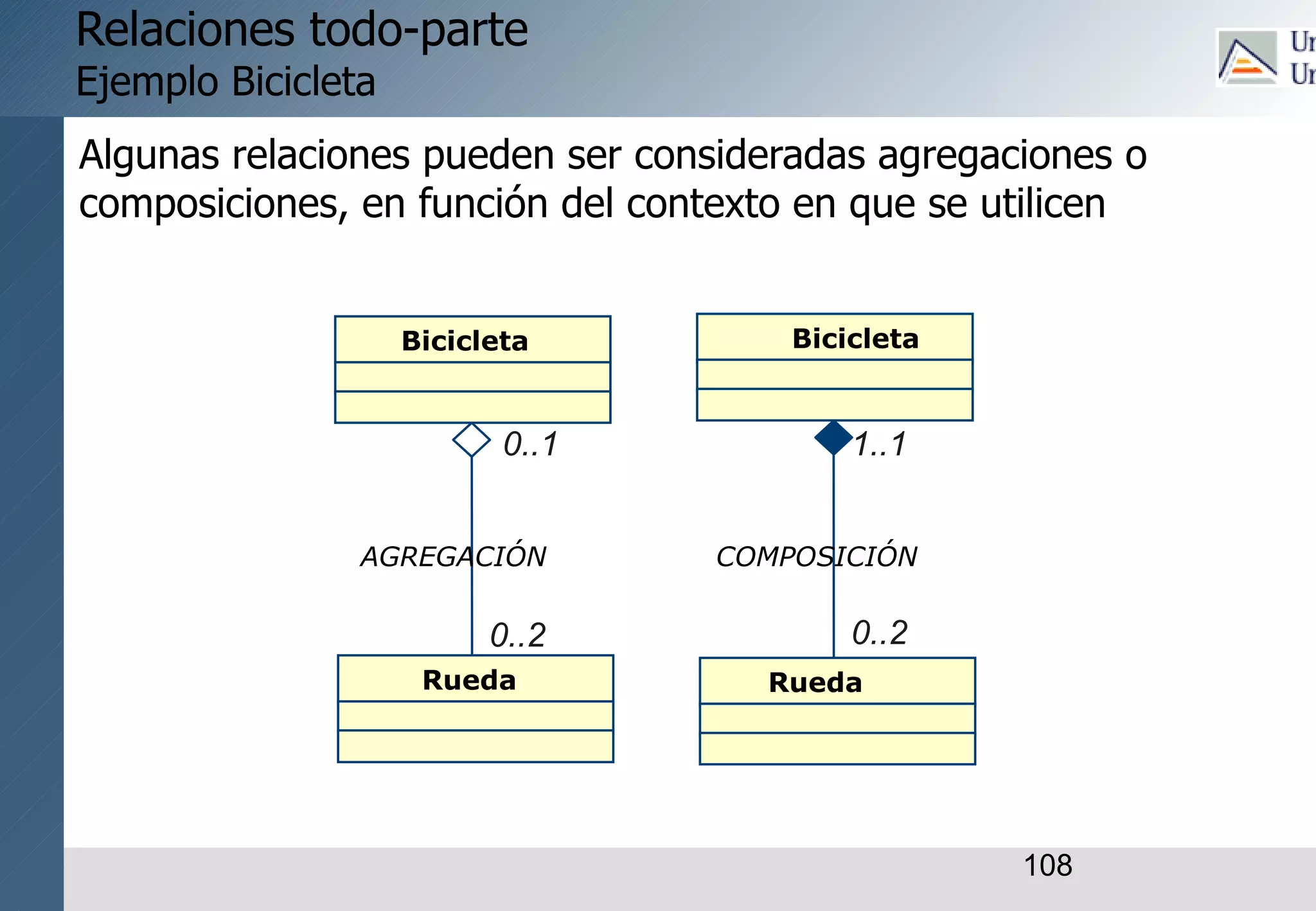 108
COMPOSICIÓN
AGREGACIÓN
Bicicleta
Rueda
Bicicleta
Rueda
0..2
0..1
0..2
1..1
Relaciones todo-parte
Ejemplo Bicicleta
Algunas relaciones pueden ser consideradas agregaciones o
composiciones, en función del contexto en que se utilicen
 