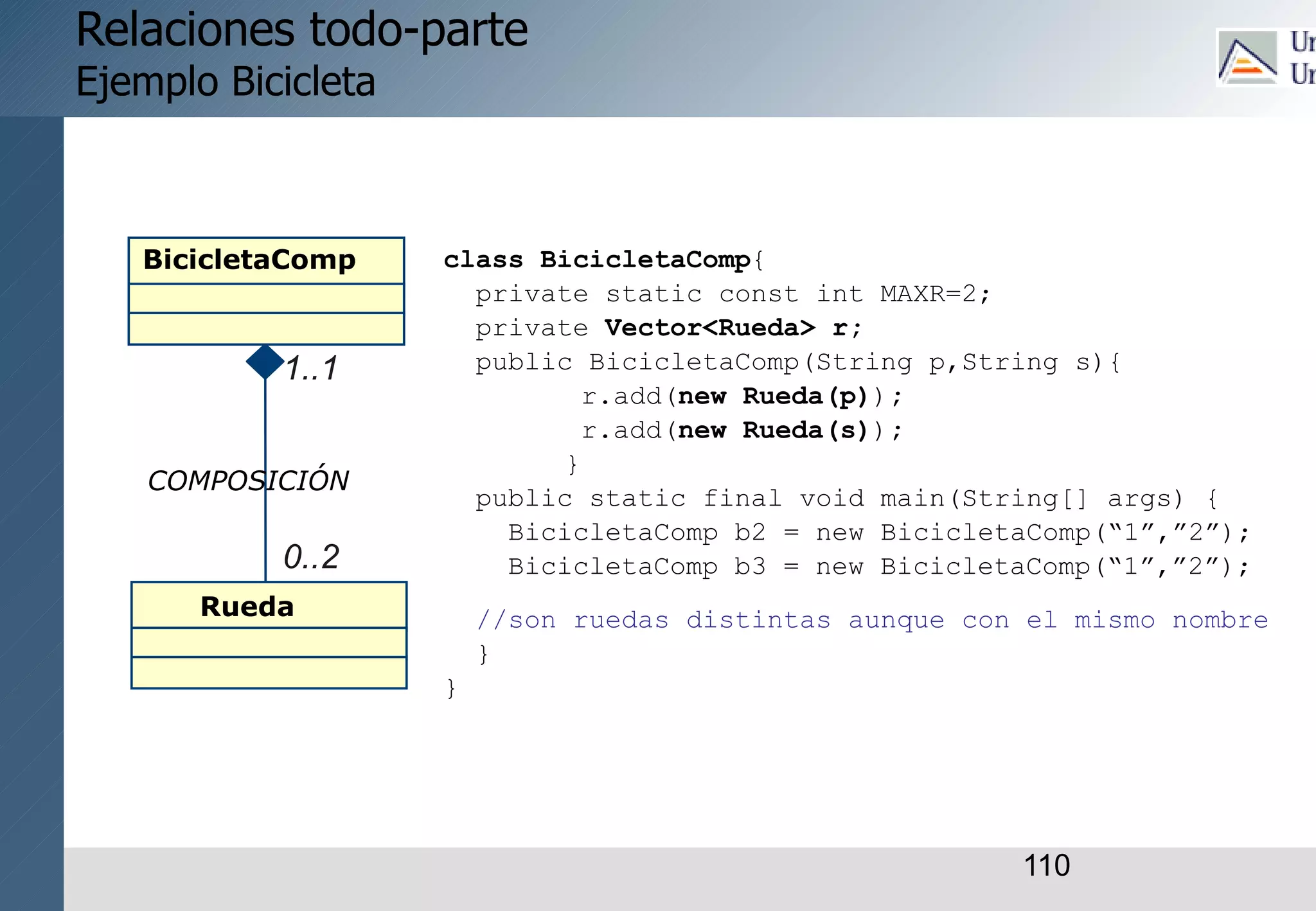 110
COMPOSICIÓN
BicicletaComp
Rueda
0..2
1..1
Relaciones todo-parte
Ejemplo Bicicleta
class BicicletaComp{
private static const int MAXR=2;
private Vector<Rueda> r;
public BicicletaComp(String p,String s){
r.add(new Rueda(p));
r.add(new Rueda(s));
}
public static final void main(String[] args) {
BicicletaComp b2 = new BicicletaComp(“1”,”2”);
BicicletaComp b3 = new BicicletaComp(“1”,”2”);
//son ruedas distintas aunque con el mismo nombre
}
}
 