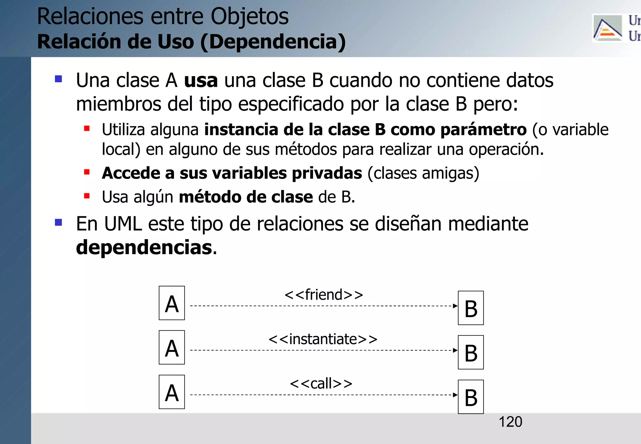 120
Relaciones entre Objetos
Relación de Uso (Dependencia)
 Una clase A usa una clase B cuando no contiene datos
miembros del tipo especificado por la clase B pero:
 Utiliza alguna instancia de la clase B como parámetro (o variable
local) en alguno de sus métodos para realizar una operación.
 Accede a sus variables privadas (clases amigas)
 Usa algún método de clase de B.
 En UML este tipo de relaciones se diseñan mediante
dependencias.
A B
A B
A B
<<friend>>
<<instantiate>>
<<call>>
 