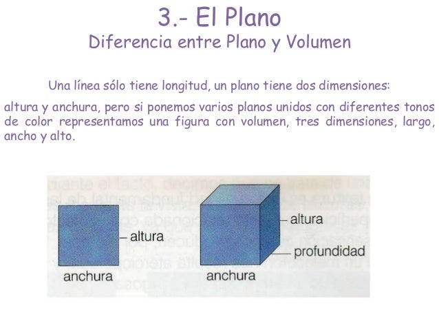 3.- El Plano
Diferencia entre Plano y Volumen
Una línea sólo tiene longitud, un plano tiene dos dimensiones:
altura y anch...