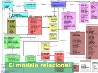 El modelo relacional
Dpto. Informática IES Juan de la Cierva
 