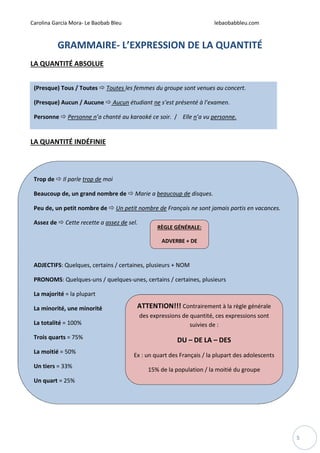 Carolina García Mora- Le Baobab Bleu lebaobabbleu.com
5
GRAMMAIRE- L’EXPRESSION DE LA QUANTITÉ
LA QUANTITÉ ABSOLUE
LA QUANTITÉ INDÉFINIE
(Presque) Tous / Toutes Toutes les femmes du groupe sont venues au concert.
(Presque) Aucun / Aucune Aucun étudiant ne s’est présenté à l’examen.
Personne Personne n’a chanté au karaoké ce soir. / Elle n’a vu personne.
Trop de Il parle trop de moi
Beaucoup de, un grand nombre de Marie a beaucoup de disques.
Peu de, un petit nombre de Un petit nombre de Français ne sont jamais partis en vacances.
Assez de Cette recette a assez de sel.
ADJECTIFS: Quelques, certains / certaines, plusieurs + NOM
PRONOMS: Quelques-uns / quelques-unes, certains / certaines, plusieurs
La majorité = la plupart
La minorité, une minorité
La totalité = 100%
Trois quarts = 75%
La moitié = 50%
Un tiers = 33%
Un quart = 25%
RÈGLE GÉNÉRALE:
ADVERBE + DE
ATTENTION!!! Contrairement à la règle générale
des expressions de quantité, ces expressions sont
suivies de :
DU – DE LA – DES
Ex : un quart des Français / la plupart des adolescents
15% de la population / la moitié du groupe
 