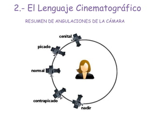 RESUMEN DE ANGULACIONES DE LA CÁMARA
2.- El Lenguaje Cinematográfico
 