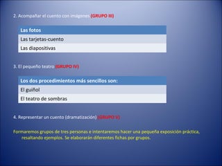 2. Acompañar el cuento con imágenes (GRUPO III)

   Las fotos
   Las tarjetas-cuento
   Las diapositivas


3. El pequeño teatro (GRUPO IV)

   Los dos procedimientos más sencillos son:
   El guiñol
   El teatro de sombras


4. Representar un cuento (dramatización) (GRUPO V)

Formaremos grupos de tres personas e intentaremos hacer una pequeña exposición práctica,
   resaltando ejemplos. Se elaborarán diferentes fichas por grupos.
 