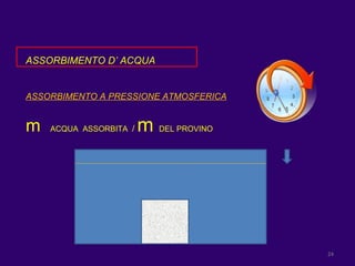 ASSORBIMENTO D’ ACQUA ASSORBIMENTO A PRESSIONE ATMOSFERICA m  ACQUA  ASSORBITA  /  m  DEL PROVINO 