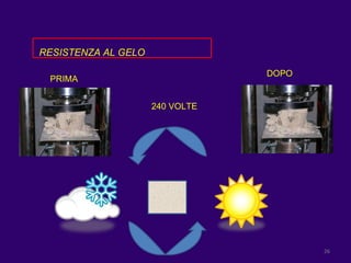 RESISTENZA AL GELO DOPO PRIMA 240 VOLTE 
