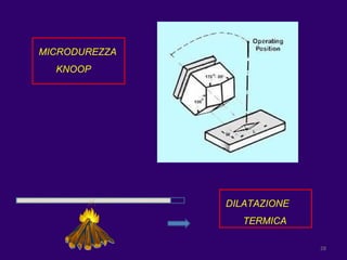 MICRODUREZZA KNOOP DILATAZIONE TERMICA 
