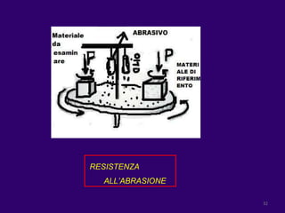 RESISTENZA ALL’ABRASIONE 