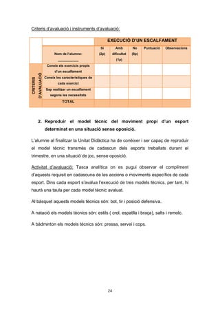24
Criteris d’avaluació i instruments d’avaluació:
EXECUCIÓ D’UN ESCALFAMENT
Nom de l’alumne:
___________
Si
(2p)
Amb
dificultat
(1p)
No
(0p)
Puntuació Observacions
CRITERIS
D’AVALUACIÓ
Coneix els exercicis propis
d’un escalfament
Coneix les característiques de
cada exercici
Sap realitzar un escalfament
segons les necessitats
TOTAL
2. Reproduir el model tècnic del moviment propi d’un esport
determinat en una situació sense oposició.
L’alumne al finalitzar la Unitat Didàctica ha de conèixer i ser capaç de reproduir
el model tècnic transmès de cadascun dels esports treballats durant el
trimestre, en una situació de joc, sense oposició.
Activitat d’avaluació: Tasca analítica on es pugui observar el compliment
d’aquests requisit en cadascuna de les accions o moviments específics de cada
esport. Dins cada esport s’avalua l’execució de tres models tècnics, per tant, hi
haurà una taula per cada model tècnic avaluat.
Al bàsquet aquests models tècnics són: bot, tir i posició defensiva.
A natació els models tècnics són: estils ( crol, espatlla i braça), salts i remolc.
A bàdminton els models tècnics són: pressa, servei i cops.
 