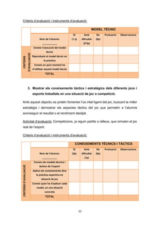 25
Criteris d’avaluació i instruments d’avaluació:
MODEL TÈCNIC
Nom de l’alumne:
___________
Si
(1 p)
Amb
dificultat
(0’5p)
No
(0p)
Puntuació Observacions
CRITERIS
D’AVALUACIÓ
Coneix l’execució del model
tècnic
Reprodueix el model tècnic en
la pràctica
Coneix en quin moment ha
d’utilitzar aquest model tècnic
TOTAL
3. Mostrar els coneixements tàctics i estratègics dels diferents jocs i
esports treballats en una situació de joc o competició.
Amb aquest objectiu es pretén fomentar l’ús intel·ligent del joc, buscant la millor
estratègia i demostrar els aspectes tàctics del joc que permetin a l’alumne
aconseguir el resultat o el rendiment desitjat.
Activitat d’avaluació: Competicions, ja siguin partits o relleus, que simulen el joc
real de l’esport.
Criteris d’avaluació i instruments d’avaluació:
CONEIXEMENTS TÈCNICS I TÀCTICS
Nom de l’alumne:
___________
Si
(2p)
Amb
dificultat
(1p)
No
(0p)
Puntuació Observacions
CRITERISD’AVALUACIÓ
Coneix els models tècnics i
tàctics de l’esport
Aplica els coneixements dins
la pràctica esportiva en
situació de joc
Coneix quan ha d’aplicar cada
model, en una situació
concreta
TOTAL
 