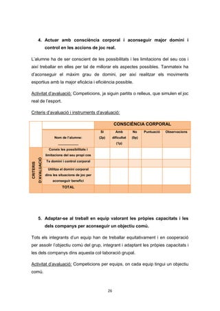 26
4. Actuar amb consciència corporal i aconseguir major domini i
control en les accions de joc real.
L’alumne ha de ser conscient de les possibilitats i les limitacions del seu cos i
així treballar en elles per tal de millorar els aspectes possibles. Tanmateix ha
d’aconseguir el màxim grau de domini, per així realitzar els moviments
esportius amb la major eficàcia i eficiència possible.
Activitat d’avaluació: Competicions, ja siguin partits o relleus, que simulen el joc
real de l’esport.
Criteris d’avaluació i instruments d’avaluació:
CONSCIÈNCIA CORPORAL
Nom de l’alumne:
___________
Si
(2p)
Amb
dificultat
(1p)
No
(0p)
Puntuació Observacions
CRITERIS
D’AVALUACIÓ
Coneix les possibilitats i
limitacions del seu propi cos
Te domini i control corporal
Utilitza el domini corporal
dins les situacions de joc per
aconseguir benefici
TOTAL
5. Adaptar-se al treball en equip valorant les pròpies capacitats i les
dels companys per aconseguir un objectiu comú.
Tots els integrants d’un equip han de treballar equitativament i en cooperació
per assolir l’objectiu comú del grup, integrant i adaptant les pròpies capacitats i
les dels companys dins aquesta col·laboració grupal.
Activitat d’avaluació: Competicions per equips, on cada equip tingui un objectiu
comú.
 
