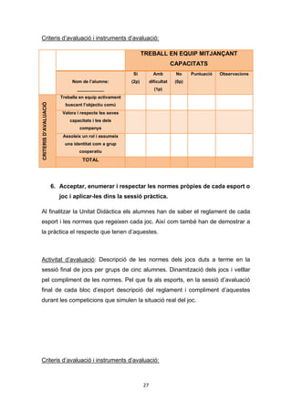 27
Criteris d’avaluació i instruments d’avaluació:
TREBALL EN EQUIP MITJANÇANT
CAPACITATS
Nom de l’alumne:
___________
Si
(2p)
Amb
dificultat
(1p)
No
(0p)
Puntuació Observacions
CRITERISD’AVALUACIÓ
Treballa en equip activament
buscant l’objectiu comú
Valora i respecte les seves
capacitats i les dels
companys
Assoleix un rol i assumeix
una identitat com a grup
cooperatiu
TOTAL
6. Acceptar, enumerar i respectar les normes pròpies de cada esport o
joc i aplicar-les dins la sessió pràctica.
Al finalitzar la Unitat Didàctica els alumnes han de saber el reglament de cada
esport i les normes que regeixen cada joc. Així com també han de demostrar a
la pràctica el respecte que tenen d’aquestes.
Activitat d’avaluació: Descripció de les normes dels jocs duts a terme en la
sessió final de jocs per grups de cinc alumnes. Dinamització dels jocs i vetllar
pel compliment de les normes. Pel que fa als esports, en la sessió d’avaluació
final de cada bloc d’esport descripció del reglament i compliment d’aquestes
durant les competicions que simulen la situació real del joc.
Criteris d’avaluació i instruments d’avaluació:
 