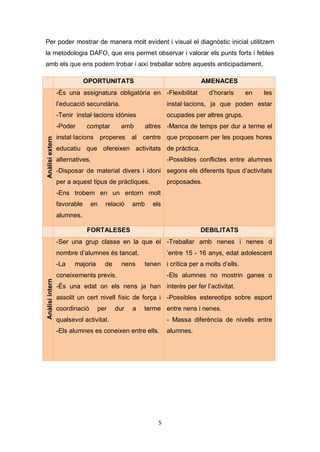 5
Per poder mostrar de manera molt evident i visual el diagnòstic inicial utilitzem
la metodologia DAFO, que ens permet observar i valorar els punts forts i febles
amb els que ens podem trobar i així treballar sobre aquests anticipadament.
OPORTUNITATS AMENACES
Anàlisiextern
-És una assignatura obligatòria en
l’educació secundària.
-Tenir instal·lacions idònies
-Poder comptar amb altres
instal·lacions properes al centre
educatiu que ofereixen activitats
alternatives.
-Disposar de material divers i idoni
per a aquest tipus de pràctiques.
-Ens trobem en un entorn molt
favorable en relació amb els
alumnes.
-Flexibilitat d’horaris en les
instal·lacions, ja que poden estar
ocupades per altres grups.
-Manca de temps per dur a terme el
que proposem per les poques hores
de pràctica.
-Possibles conflictes entre alumnes
segons els diferents tipus d’activitats
proposades.
FORTALESES DEBILITATS
Anàlisiintern
-Ser una grup classe en la que el
nombre d’alumnes és tancat.
-La majoria de nens tenen
coneixements previs.
-És una edat on els nens ja han
assolit un cert nivell físic de força i
coordinació per dur a terme
qualsevol activitat.
-Els alumnes es coneixen entre ells.
-Treballar amb nenes i nenes d
’entre 15 - 16 anys, edat adolescent
i crítica per a molts d’ells.
-Els alumnes no mostrin ganes o
interès per fer l’activitat.
-Possibles estereotips sobre esport
entre nens i nenes.
- Massa diferència de nivells entre
alumnes.
 