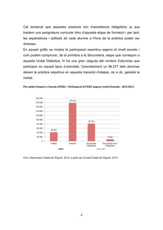 9
Cal remarcar que aquestes sessions són d’assistència obligatòria, ja que
tractem una assignatura curricular dins d’aquesta etapa de formació i per tant,
les expectatives i actituds de cada alumne a l’hora de la pràctica poden ser
diverses.
En aquest gràfic es mostra la participació esportiva segons el nivell escolar i
com podem comprovar, de la primària a la Secundaria, etapa que correspon a
aquesta Unitat Didàctica, hi ha una gran caiguda del nombre d’alumnes que
participen en aquest tipus d’activitats. Concretament un 96.277 dels alumnes
deixen la pràctica esportiva en aquesta transició d’etapes, és a dir, gairebé la
meitat.
Pla català d'esport a l’escola (PCEE) - Participació al PCEE segons nivell d'estudis - 2012-2013
Nivell d'estudis Total
n
Infantil 42.042
Primària 178.827
Secundària obligatòria 82.550
Secundària Post-
Obligatòria 9.362
Total 312.781
Font: Observatori Català de l'Esport, 2014; a partir de Consell Català de l'Esport, 2014
 