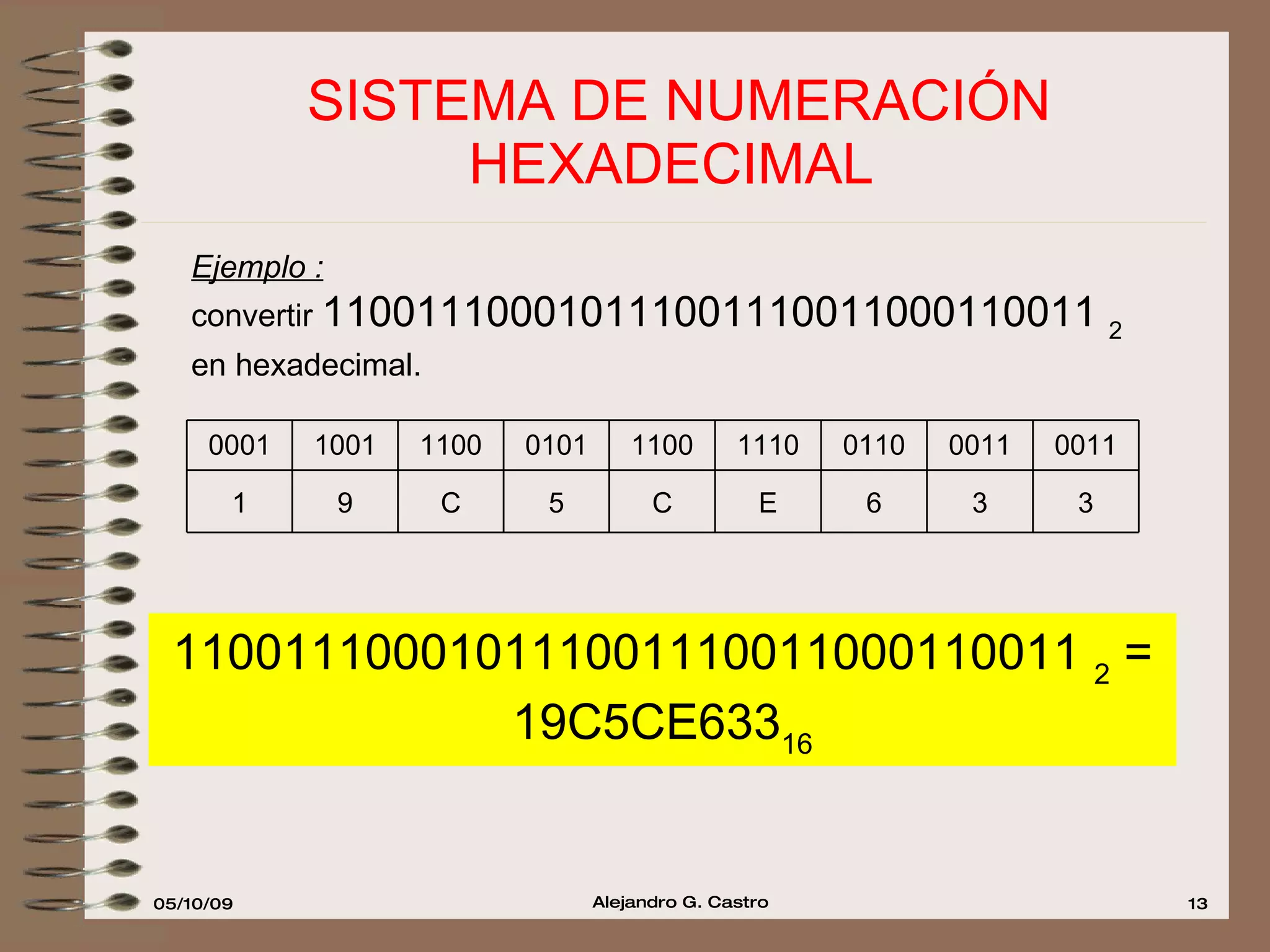 SISTEMA DE NUMERACIÓN HEXADECIMAL  Ejemplo :   convertir  110011100010111001110011000110011  2   en hexadecimal. 110011100010111001110011000110011  2  = 19C5CE633 16 3 3 6 E C 5 C 9 1 0011 0011 0110 1110 1100 0101 1100 1001 0001 