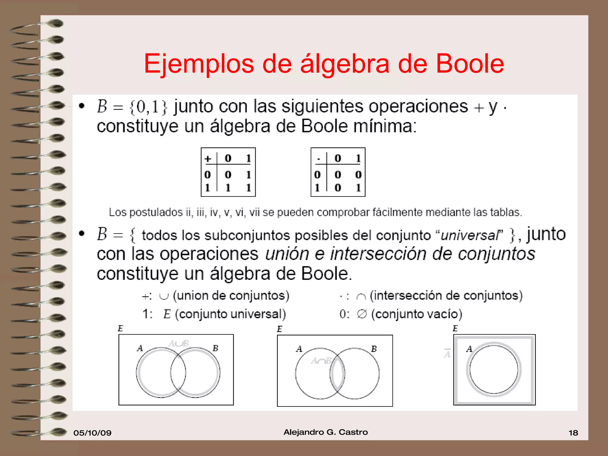 Ejemplos de álgebra de Boole 