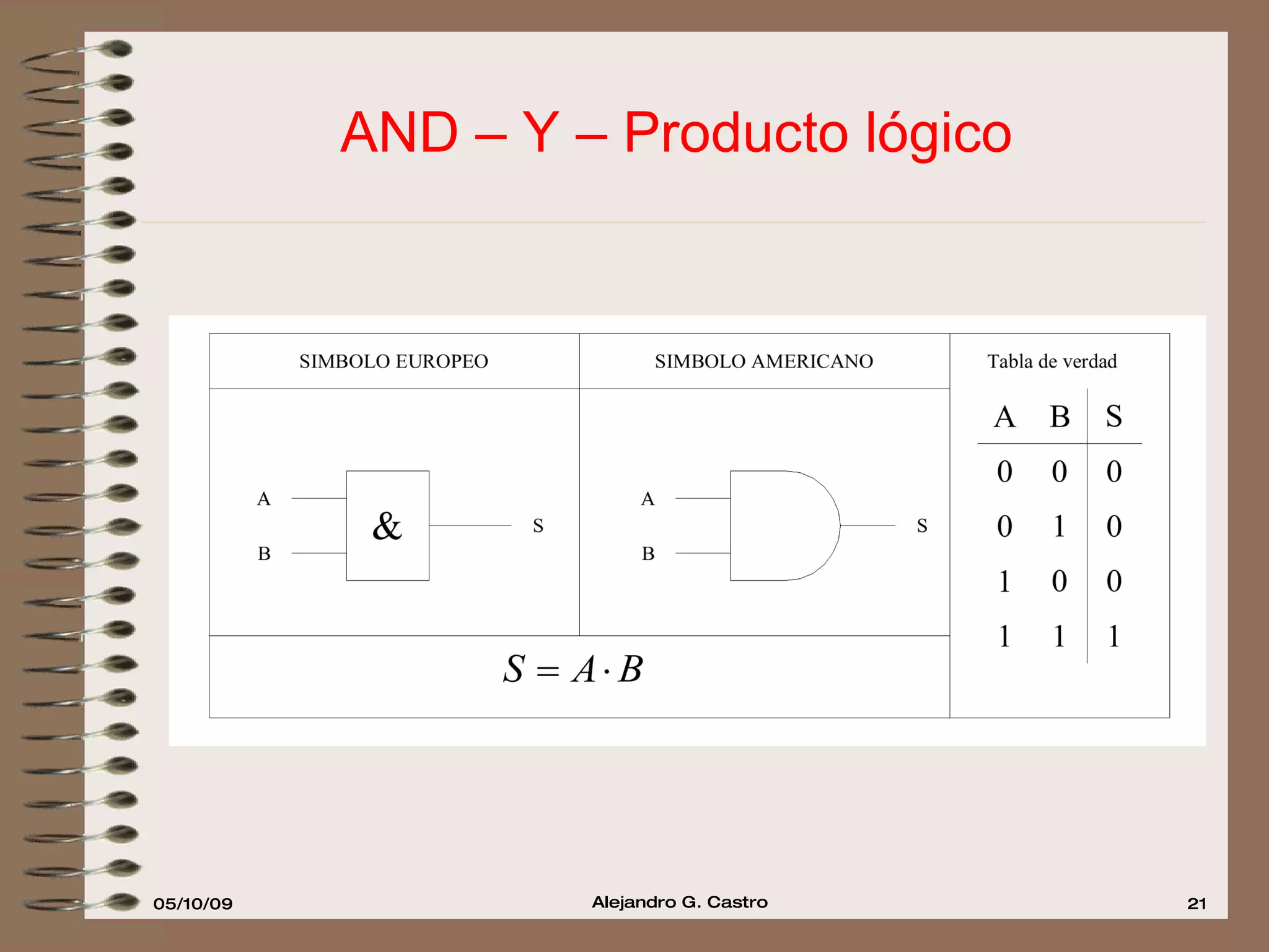 AND – Y – Producto lógico 