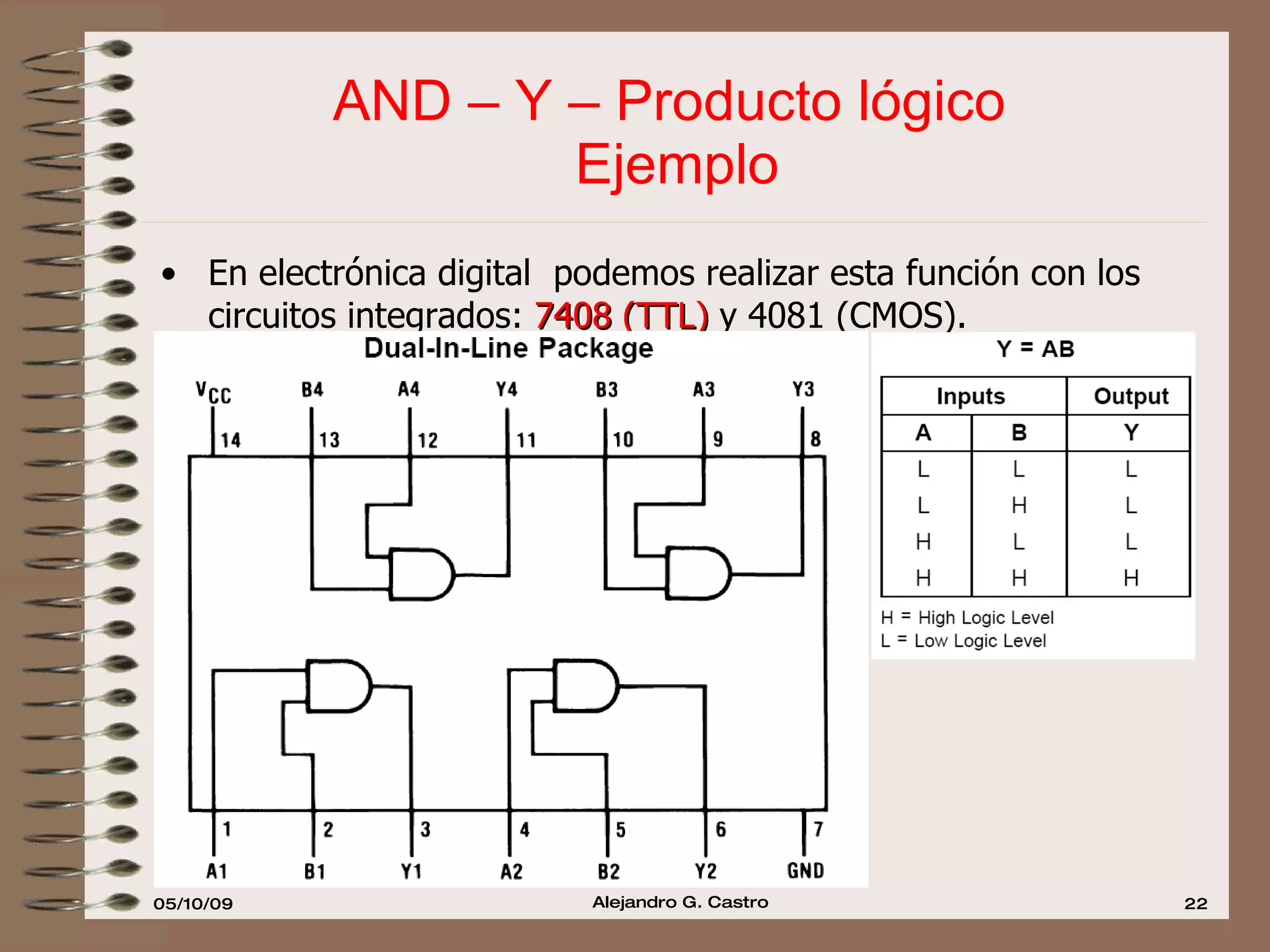 AND – Y – Producto lógico  Ejemplo En electrónica digital  podemos realizar esta función con los circuitos integrados:  7408 (TTL)  y 4081 (CMOS). 