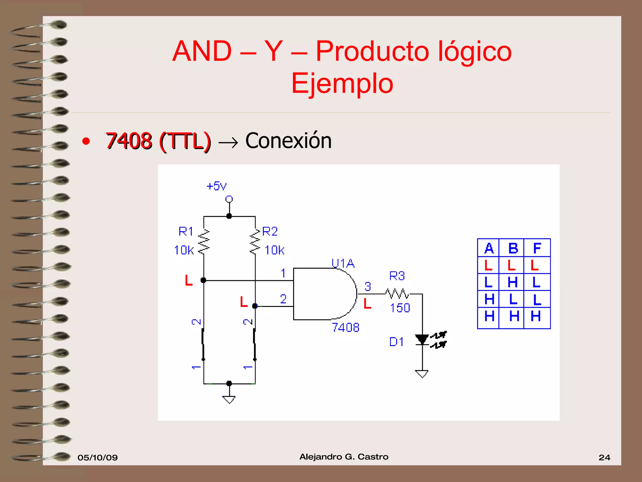 AND – Y – Producto lógico Ejemplo 7408 (TTL)     Conexión 