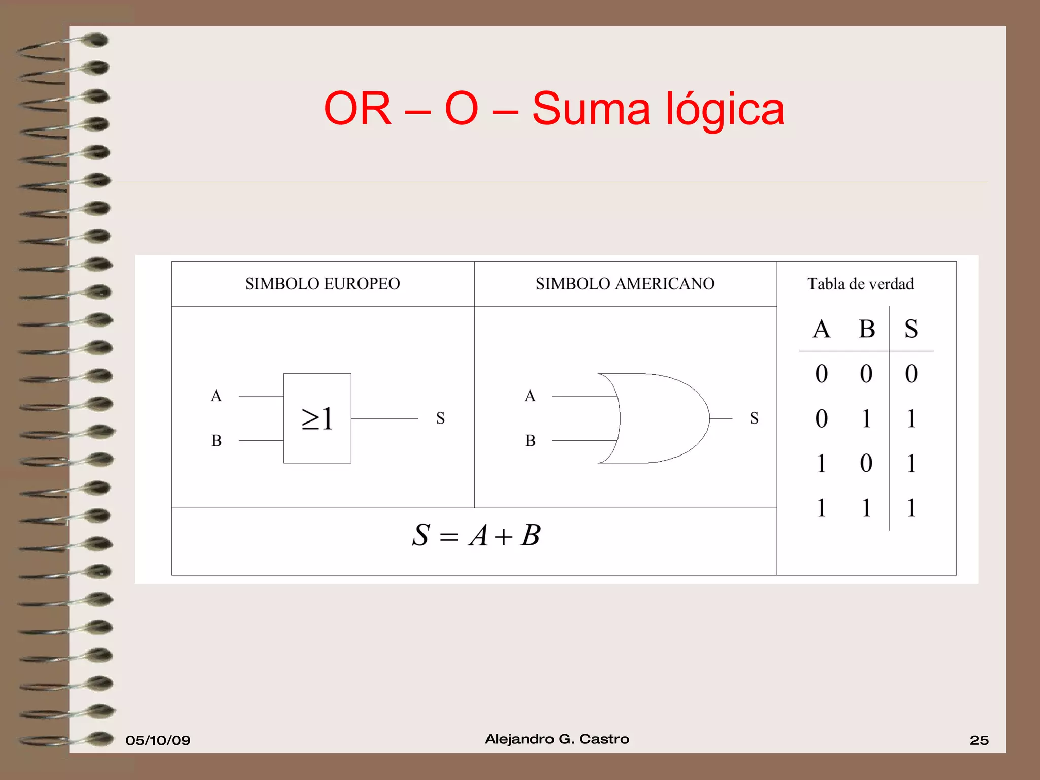 OR – O – Suma lógica 