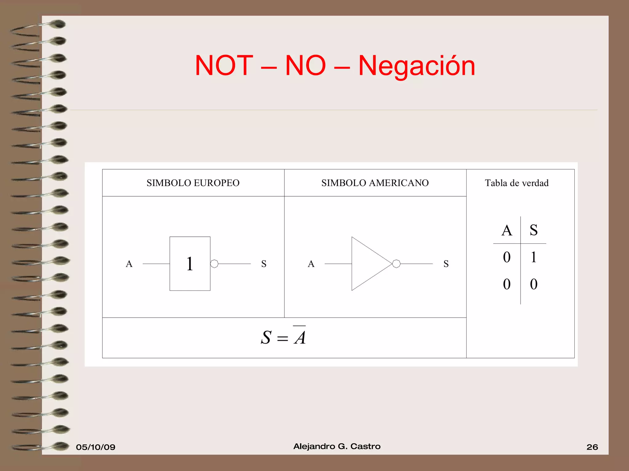 NOT – NO – Negación 