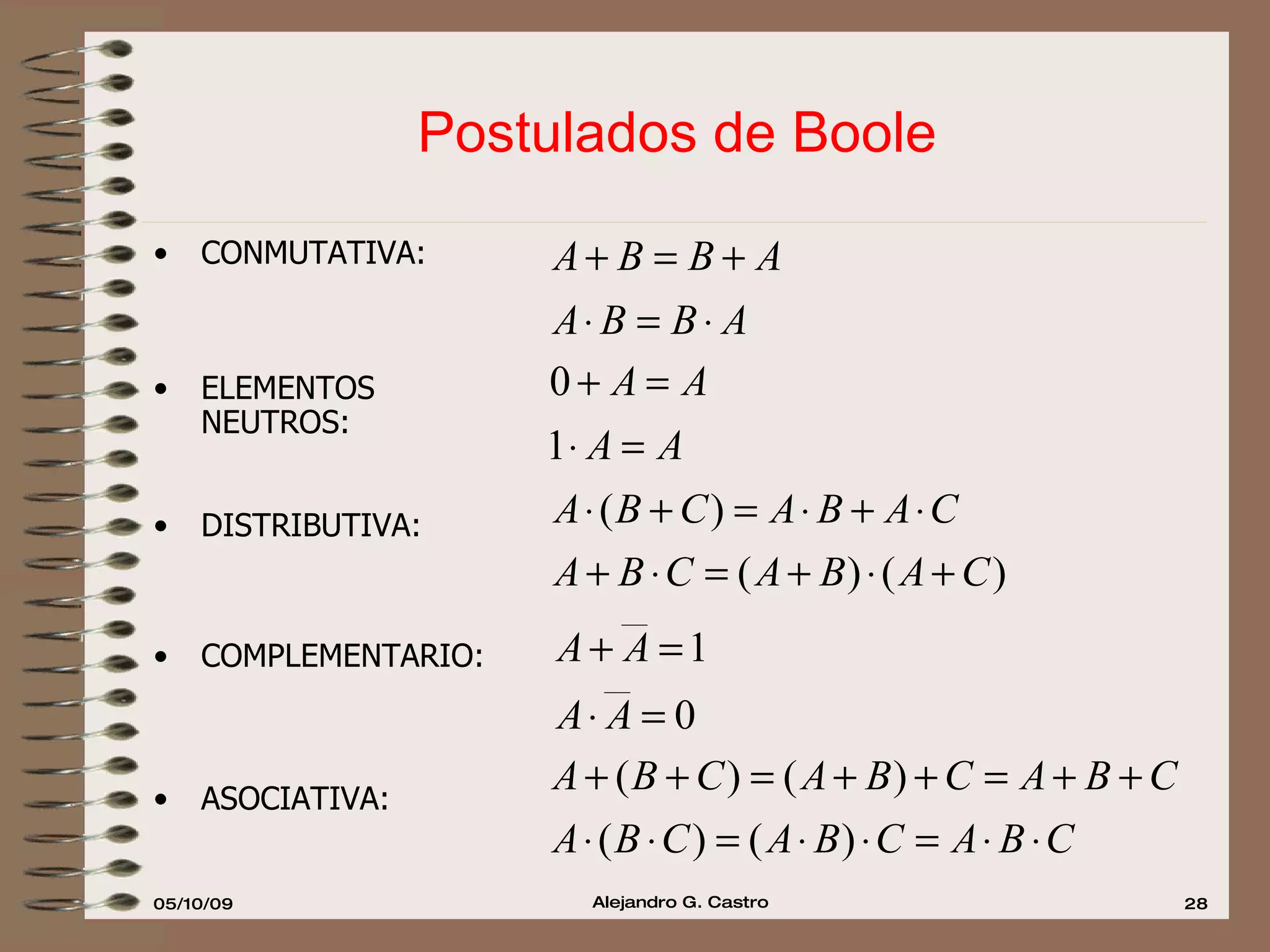 Postulados de Boole CONMUTATIVA: ELEMENTOS NEUTROS: DISTRIBUTIVA: COMPLEMENTARIO: ASOCIATIVA: 