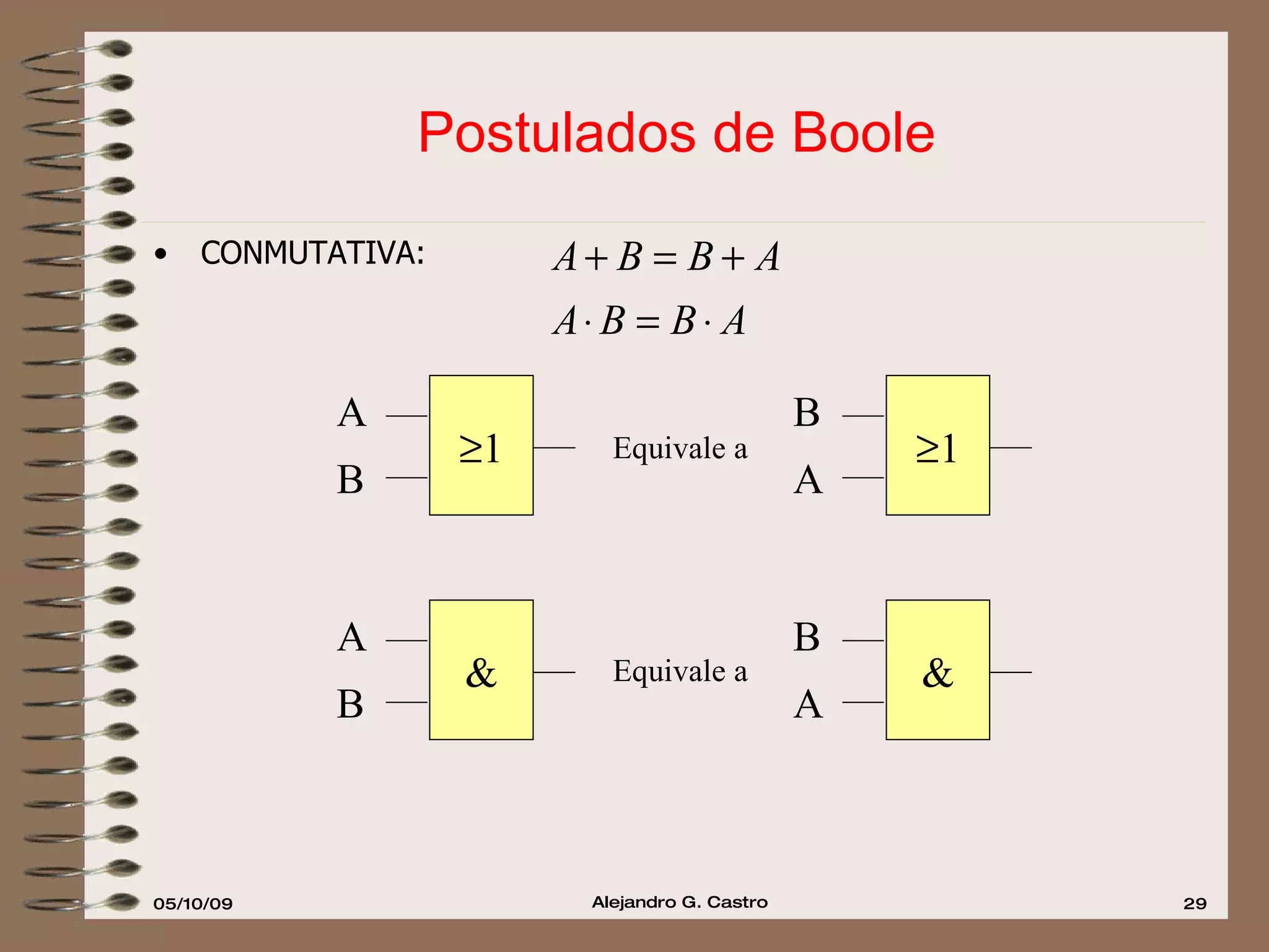 Postulados de Boole CONMUTATIVA: & A B & B A  1 A B  1 B A Equivale a Equivale a 