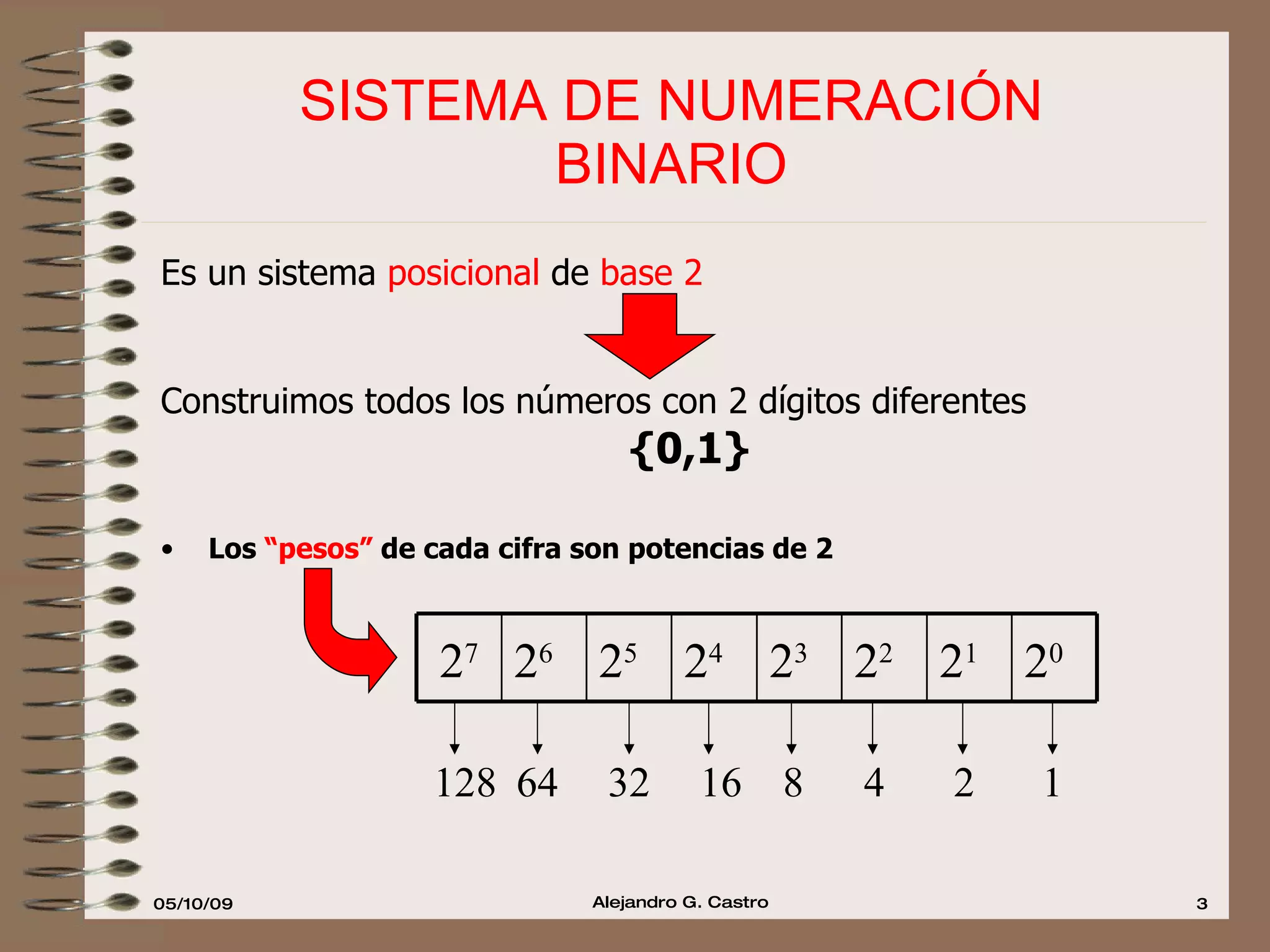 SISTEMA DE NUMERACIÓN  BINARIO  Es un sistema  posicional  de  base 2 Construimos todos los números con 2 dígitos diferentes {0,1} Los  “pesos”  de cada cifra son potencias de 2  1 2 4 8 16 32 64 128 2 0 2 1 2 2 2 3 2 4 2 5 2 6 2 7 