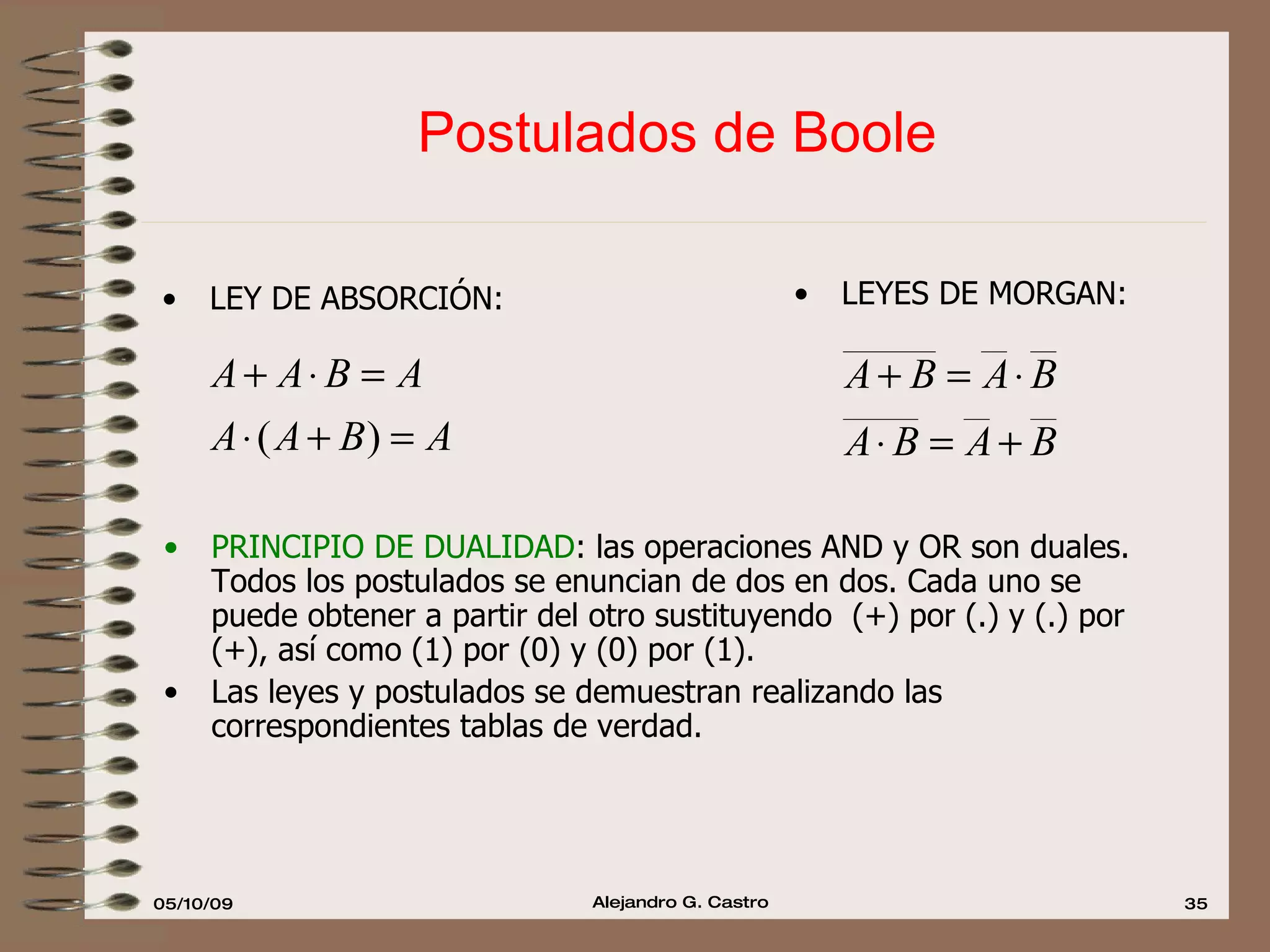 Postulados de Boole LEY DE ABSORCIÓN: LEYES DE MORGAN: PRINCIPIO DE DUALIDAD : las operaciones AND y OR son duales. Todos los postulados se enuncian de dos en dos. Cada uno se puede obtener a partir del otro sustituyendo  (+) por (.) y (.) por (+), así como (1) por (0) y (0) por (1). Las leyes y postulados se demuestran realizando las correspondientes tablas de verdad. 