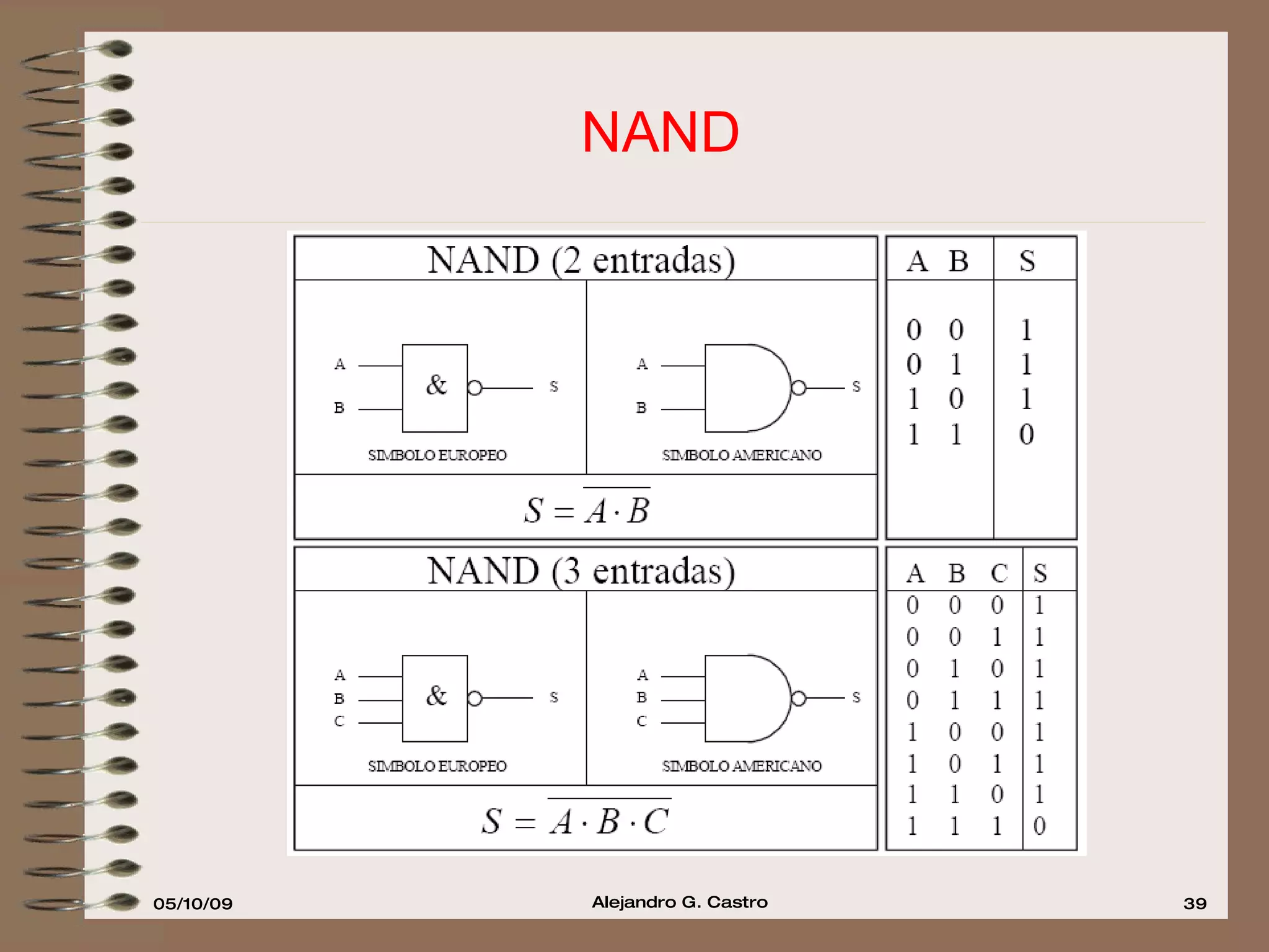NAND  