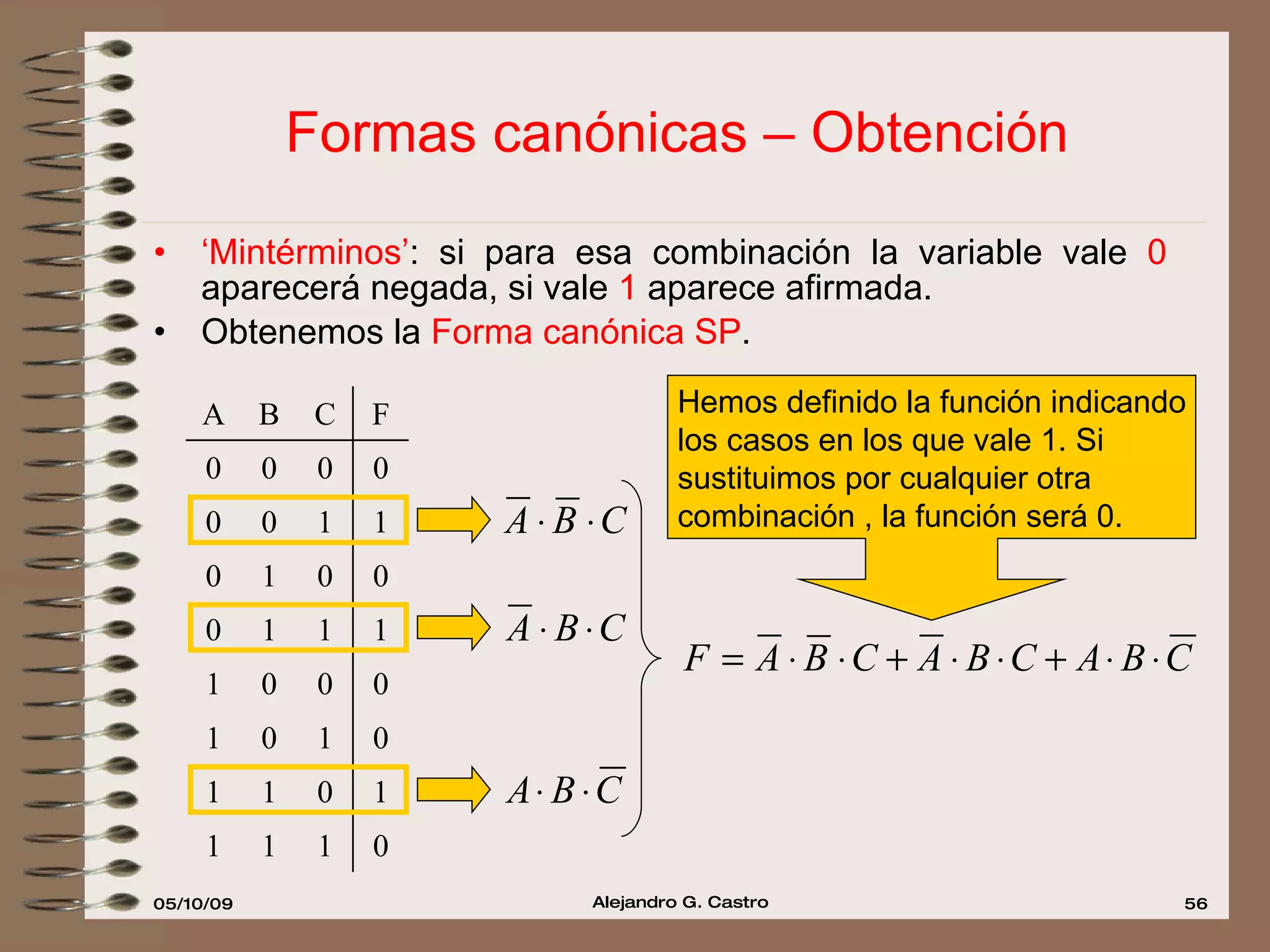 Formas canónicas – Obtención ‘ Mintérminos’ : si para esa combinación la variable vale  0  aparecerá negada, si vale  1  aparece afirmada. Obtenemos la  Forma canónica SP . Hemos definido la función indicando los casos en los que vale 1. Si  sustituimos por cualquier otra  combinación , la función será 0. 0 1 1 1 1 0 1 1 0 1 0 1 0 0 0 1 1 1 1 0 0 0 1 0 1 1 0 0 0 0 0 0 F C B A 