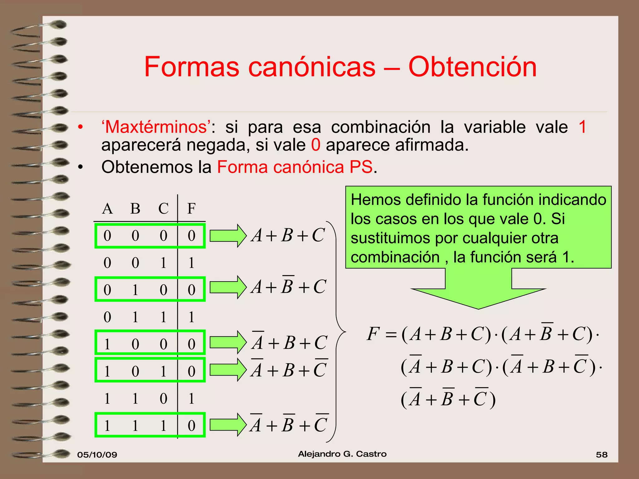 Formas canónicas – Obtención ‘ Maxtérminos’ : si para esa combinación la variable vale  1  aparecerá negada, si vale  0  aparece afirmada. Obtenemos la  Forma canónica PS . Hemos definido la función indicando los casos en los que vale 0. Si  sustituimos por cualquier otra  combinación , la función será 1. 0 1 1 1 1 0 1 1 0 1 0 1 0 0 0 1 1 1 1 0 0 0 1 0 1 1 0 0 0 0 0 0 F C B A 