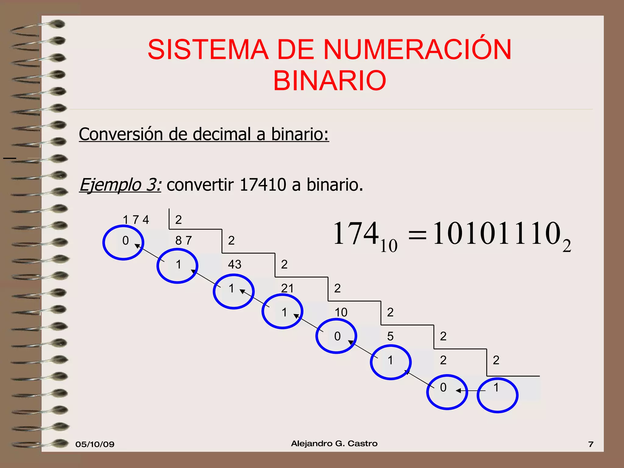 SISTEMA DE NUMERACIÓN  BINARIO  Conversión de decimal a binario:   Ejemplo 3:  convertir 17410 a binario. 1 0             2 2 1             2 5 0             2 10 1             2 21 1             2 43 1             2 8 7 0             2 1 7 4 