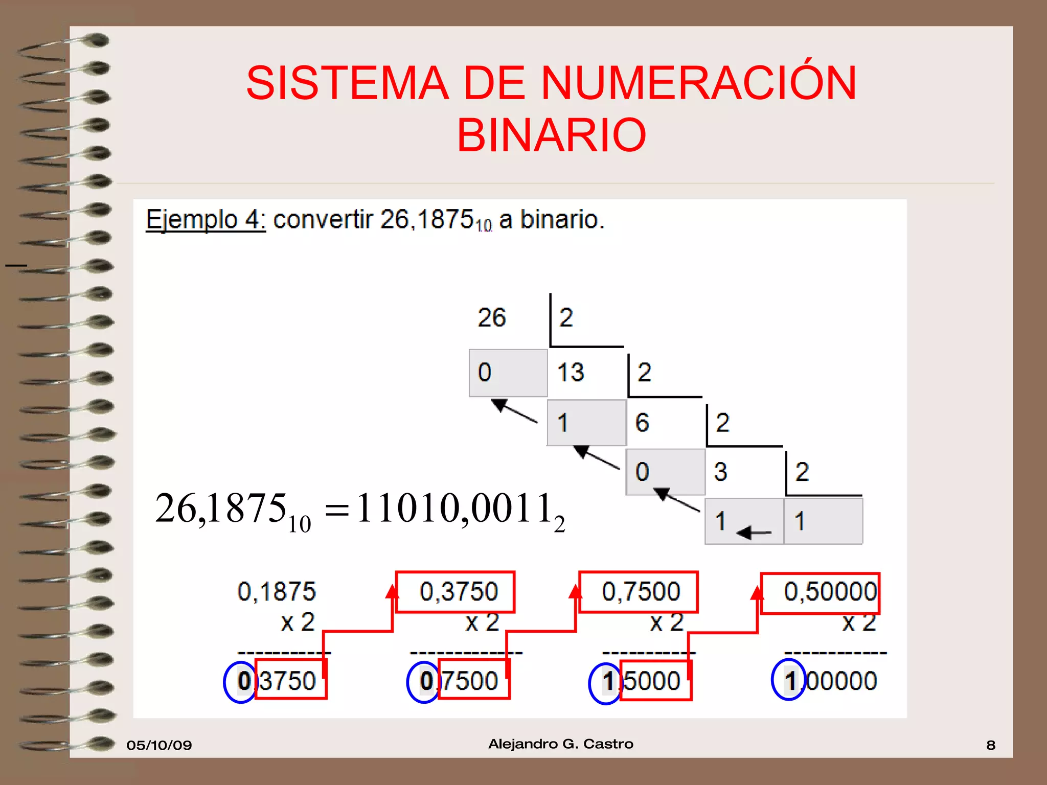 SISTEMA DE NUMERACIÓN  BINARIO  