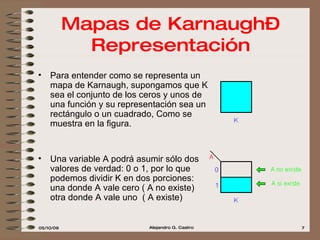 Mapas de Karnaugh – Representación Para entender como se representa un mapa de Karnaugh, supongamos que K sea el conjunto de los ceros y unos de una función y su representación sea un rectángulo o un cuadrado, Como se muestra en la figura.   Una variable A podrá asumir sólo dos valores de verdad: 0 o 1, por lo que podemos dividir K en dos porciones: una donde A vale cero ( A no existe)  otra donde A vale uno  ( A existe)  