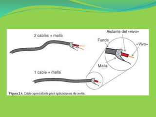 terminales eléctricas para cable, 4. Terminaciones de cables - FPB  Informatica Y