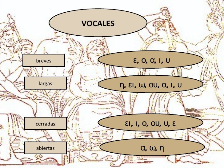 Como Se Clasifican Las Vocales Y Consonantes Griegas