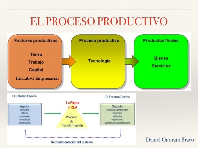 UD2 el proceso productivo