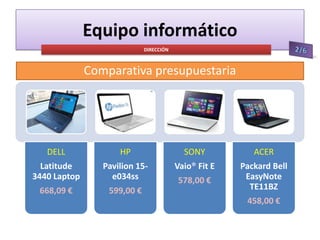 Equipo informático
DIRECCIÓN

Comparativa presupuestaria

DELL

HP

SONY

ACER

Latitude
3440 Laptop

Pavilion 15e034ss

Vaio® Fit E

668,09 €

599,00 €

Packard Bell
EasyNote
TE11BZ

578,00 €

458,00 €

 