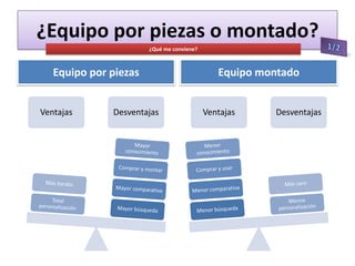 ¿Equipo por piezas o montado?
¿Qué me conviene?

Equipo por piezas
Ventajas

Desventajas

Equipo montado
Ventajas

Desventajas

 