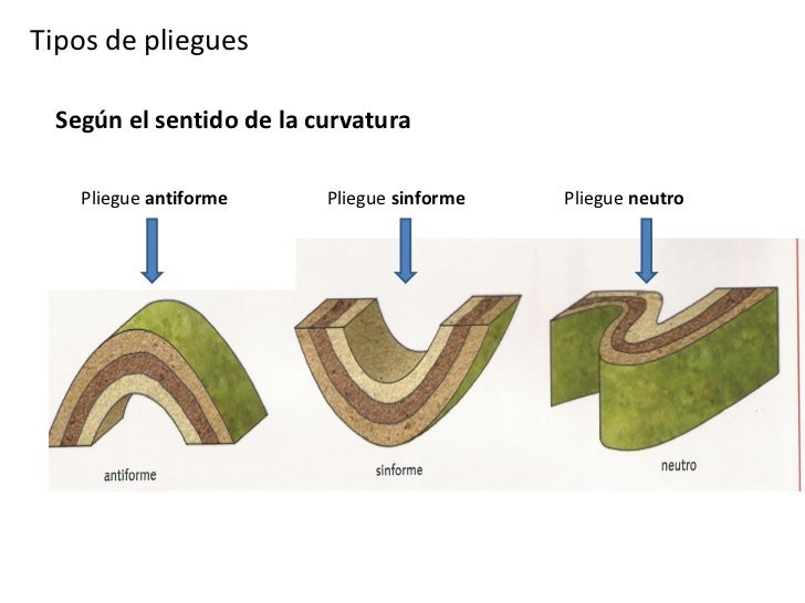 Resultado de imagen de pliegue antiforme y sinforme
