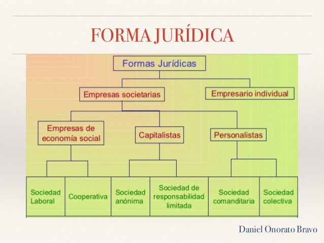 Ud2 La Organizacion Interna De La Empresa Forma Juridica Y Recurso