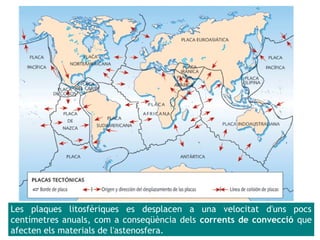 Les plaques litosfèriques es desplacen a una velocitat d'uns pocs
centímetres anuals, com a conseqüència dels corrents de convecció que
afecten els materials de l'astenosfera.
 
