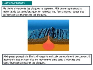 Als límits divergents les plaques se separen. Allà on se separen puja
material de l'astenosfera que, en refredar-se, forma noves roques que
s'afegeixen als marges de les plaques.
LÍMITS DIVERGENTS
Això passa perquè als límits divergents existeix un moviment de convecció
ascendent que es continua en moviments amb sentits oposats que
contribueixen a separar les plaques.
 