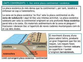 La placa oceànica és més densa que la continental i, per tant, tendirà a
enfonsar-se cap a l'astenosfera.
La zona on la placa oceànica "es fica" sota la placa continental es diu
zona de subducció i aquí té lloc una intensa activitat. La placa oceànica
subdueix per sota la continental originant-se una profunda fossa oceànica
paral·lela a la costa. Els materials sedimentaris de la zona es pleguen i
fracturen i donaran lloc a l'aparició de noves cadenes muntanyoses com és
el cas dels Andes.
LÍMITS CONVERGENTS: 1. Xoc entre placa continental i oceànica
El moviment d'avanç d'una
placa sobre l'altra, produeix
un gran fregament que fon les
roques. Les roques foses
ascendeixen i formen volcans
en superfície i també
s’originen terratrèmols.
 