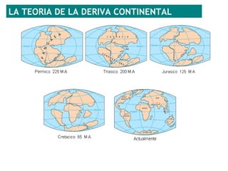 LA TEORIA DE LA DERIVA CONTINENTAL
 