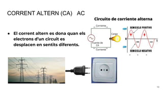 CORRENT ALTERN (CA) AC
● El corrent altern es dona quan els
electrons d’un circuit es
desplacen en sentits diferents.
10
+ + + +
- - -
 