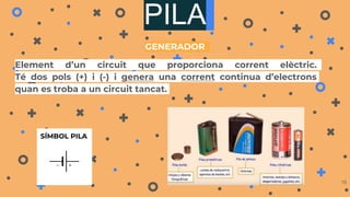 PILA
Element d’un circuit que proporciona corrent elèctric.
Té dos pols (+) i (-) i genera una corrent continua d’electrons
quan es troba a un circuit tancat.
15
SÍMBOL PILA
GENERADOR
 